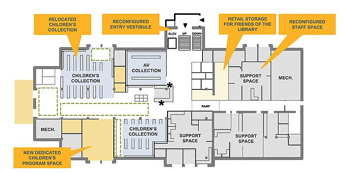 Pictured is a schematic layout of what Warsaw Community Public Library's lower level could look like. Photo by Liz Adkins, InkFreeNews