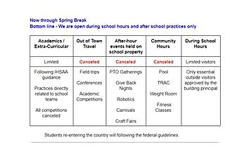 WCS Updates Its Precautions