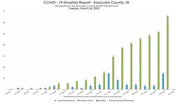 County Announces Closings During Governor’s Stay-At-Home Order