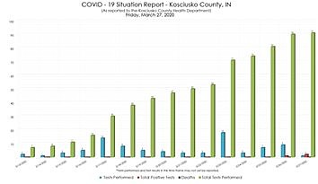 Health Dept. Announces 2nd Confirmed COVID-19 Case