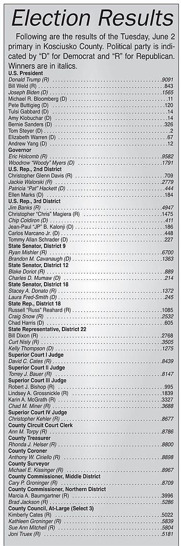 Groninger, Mitchell, Truex, Jackson Win County Races