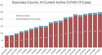 Health Officer Talks COVID-19 Surge, Schools Reopening