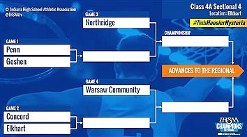 Tourney Draw Sets Course For Second Season