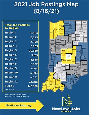 Indiana Private Employment Continues Recovery