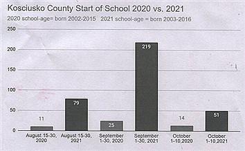 Kids Affected More This Year By COVID, But Numbers ‘Softening’